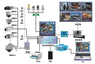 小区监控系统音视频 集成系统 产品中心 西安国威