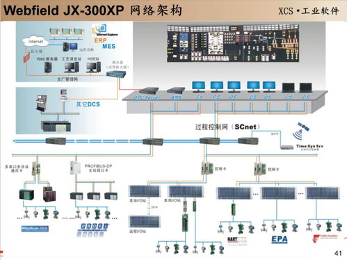 工赋开发者社区 认识中控技术,看这份150页深度研究报告